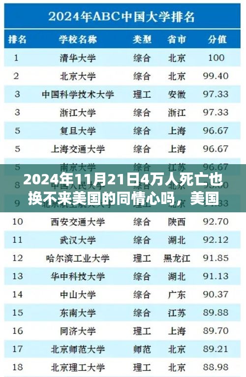 2024年11月21日4萬人死亡也換不來美國的同情心嗎，美國同情心缺失下的死亡數字，對四十萬人之死的思考