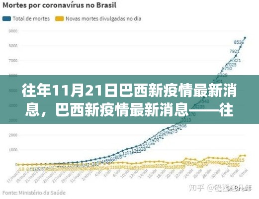 往年11月21日巴西新疫情最新消息，巴西新疫情最新消息——往年11月21日的回顧與洞察