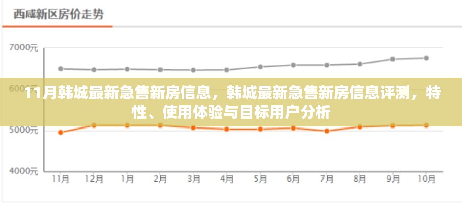 11月韓城最新急售新房信息，韓城最新急售新房信息評(píng)測(cè)，特性、使用體驗(yàn)與目標(biāo)用戶(hù)分析