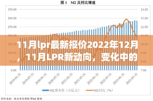 2022年11月LPR最新報(bào)價(jià)揭示新動(dòng)向，學(xué)習(xí)旋律中的變化與成就樂(lè)章