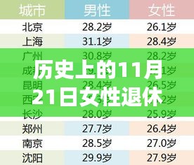 歷史上的女性退休年齡變遷，聚焦最新規定下的體驗與考量（2023年最新規定版）