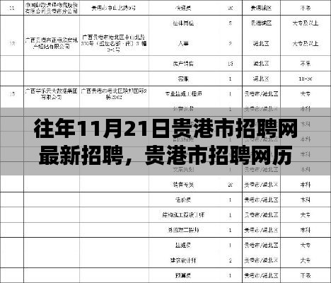 貴港市招聘網歷年11月21日最新招聘深度解析及招聘趨勢展望