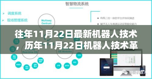 往年11月22日最新機器人技術，歷年11月22日機器人技術革新概覽，深度評測與介紹
