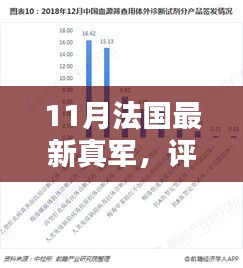11月法國(guó)最新真軍，評(píng)測(cè)報(bào)告，11月法國(guó)最新真軍，深度解析產(chǎn)品特性、使用體驗(yàn)與目標(biāo)用戶(hù)群體
