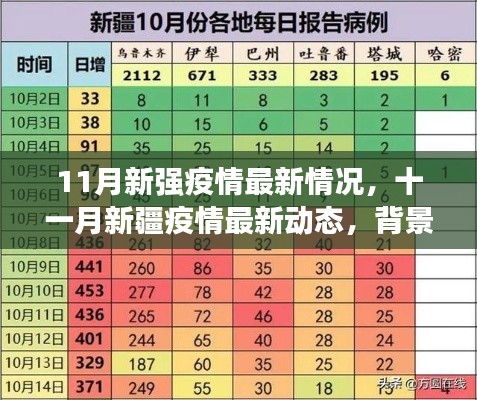 新疆11月疫情最新動態，背景、進展與影響概述