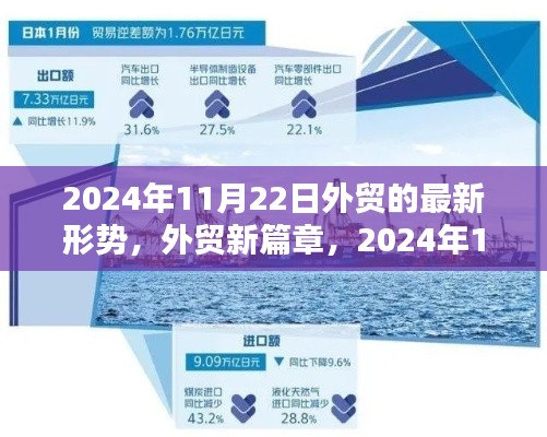 外貿新篇章，2024年11月22日的形勢與溫馨日常