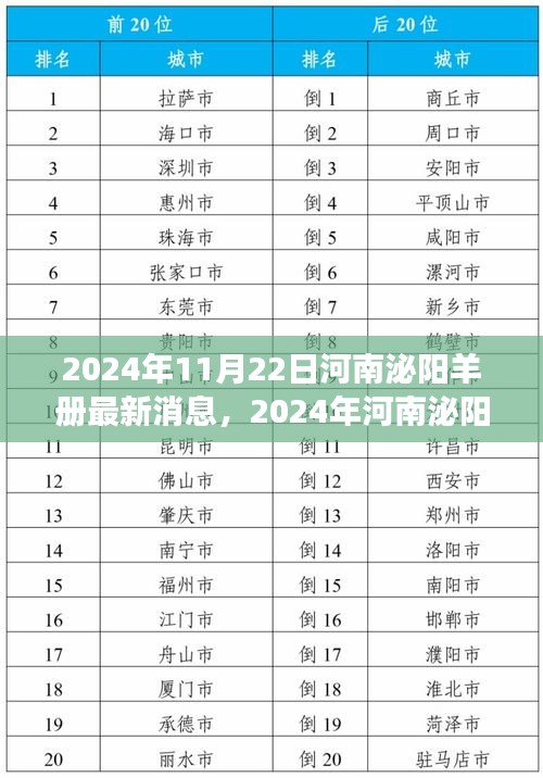 河南泌陽羊冊行業(yè)前沿動態(tài)與深度觀察，最新消息與趨勢分析（2024年11月）