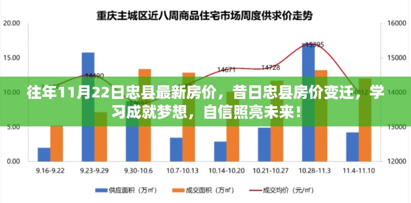 忠縣房價變遷揭秘，昔日變遷與最新房價，學習成就夢想，自信照亮未來！