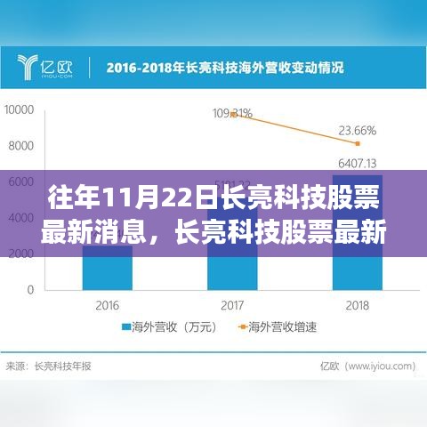 衣不重采 第3頁