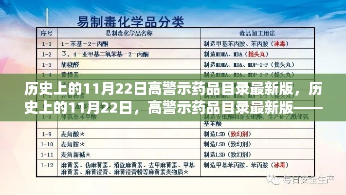 歷史上的11月22日高警示藥品目錄最新版發(fā)布，學(xué)習(xí)、自信與成就感的源泉
