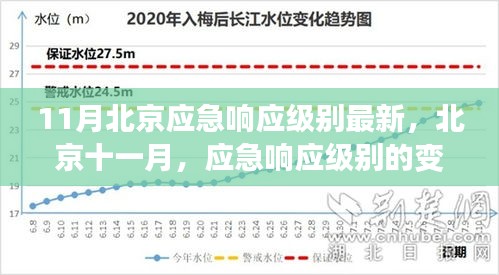 北京十一月應急響應級別變遷與回響，最新動態及影響分析