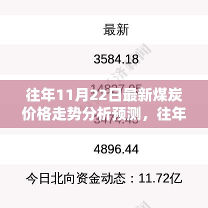 往年11月22日煤炭價格走勢深度解析與預(yù)測，用戶指南及全面評測報告
