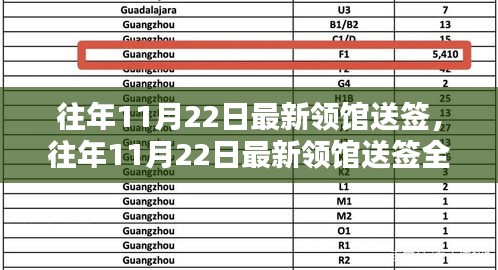 往年11月22日最新領(lǐng)館送簽全攻略，小紅書帶你輕松掌握簽證流程！