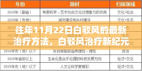 歷年11月22日白駁風治療深度探索，新方法與影響概覽