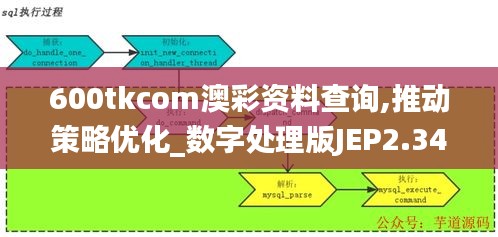 600tkcom澳彩資料查詢,推動(dòng)策略優(yōu)化_數(shù)字處理版JEP2.34