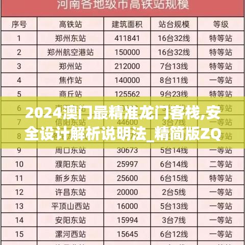 2024澳門最精準(zhǔn)龍門客棧,安全設(shè)計(jì)解析說明法_精簡(jiǎn)版ZQR2.5