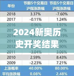 2024新奧歷史開獎結果查詢,數據分析計劃_套件版ZOJ2.46