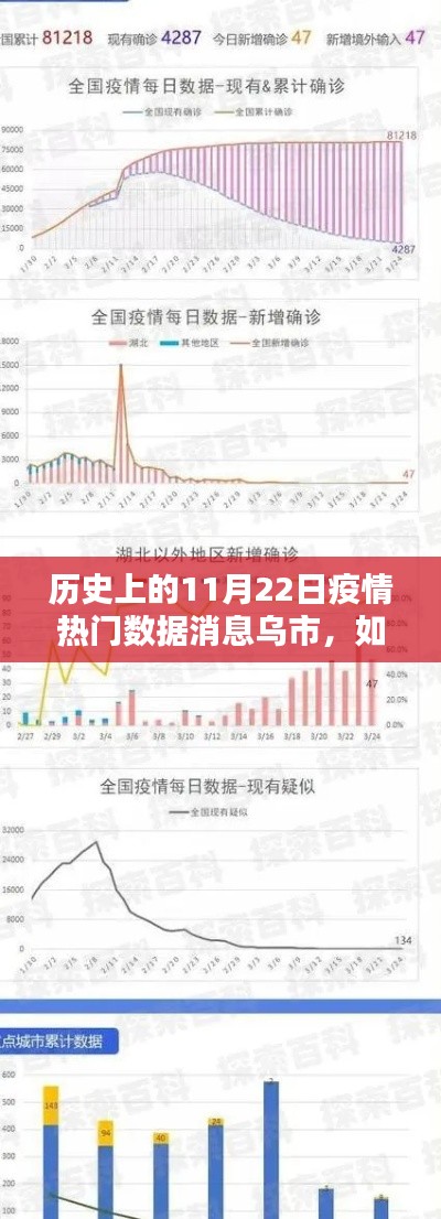 烏魯木齊疫情數據解析，如何獲取并分析歷史上的11月22日疫情熱門數據消息