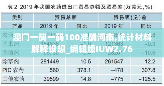 澳門(mén)一碼一碼100準(zhǔn)確河南,統(tǒng)計(jì)材料解釋設(shè)想_編輯版IUW2.76