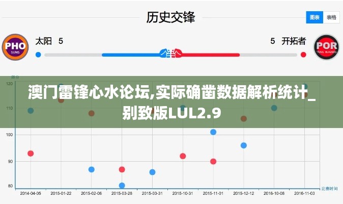 澳門雷鋒心水論壇,實際確鑿數據解析統計_別致版LUL2.9