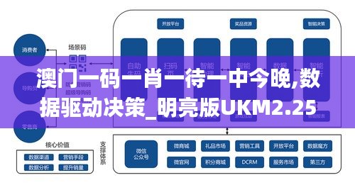 澳門一碼一肖一待一中今晚,數據驅動決策_明亮版UKM2.25