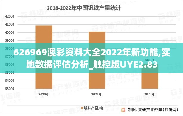 626969澳彩資料大全2022年新功能,實地數(shù)據(jù)評估分析_觸控版UYE2.83