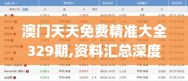 澳門天天免費精準大全329期,資料匯總深度解析_迷你版EEK11.53