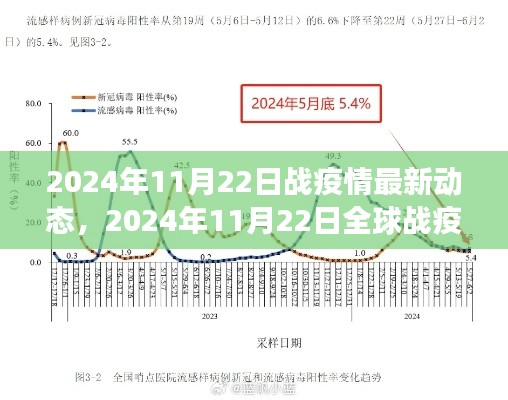 全球戰(zhàn)疫進(jìn)展報(bào)告，2024年11月22日最新動(dòng)態(tài)