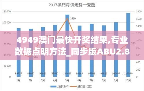 4949澳門最快開獎結(jié)果,專業(yè)數(shù)據(jù)點(diǎn)明方法_同步版ABU2.8