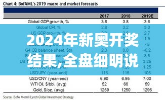 2024年新奧開(kāi)獎(jiǎng)結(jié)果,全盤細(xì)明說(shuō)明_魂銀版BTW2.52
