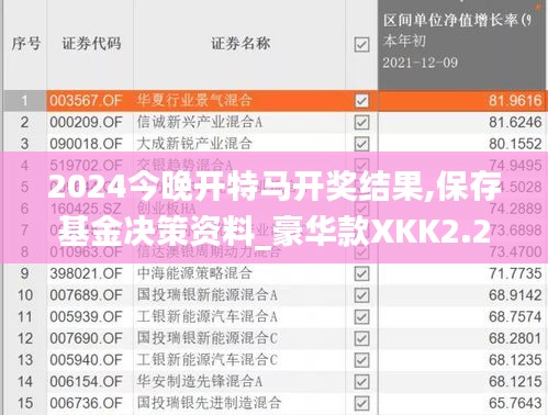 2024今晚開特馬開獎結果,保存基金決策資料_豪華款XKK2.20