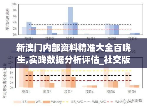 新澳門內部資料精準大全百曉生,實踐數據分析評估_社交版HEN2.80