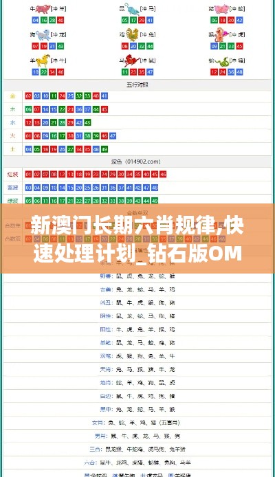 新澳門(mén)長(zhǎng)期六肖規(guī)律,快速處理計(jì)劃_鉆石版OML2.19