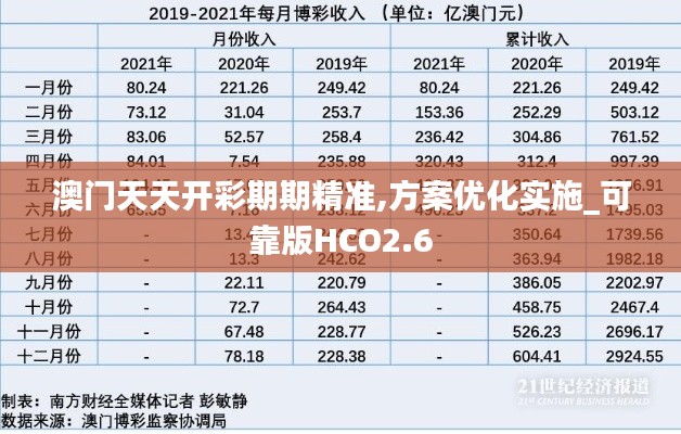 澳門天天開彩期期精準(zhǔn),方案優(yōu)化實(shí)施_可靠版HCO2.6