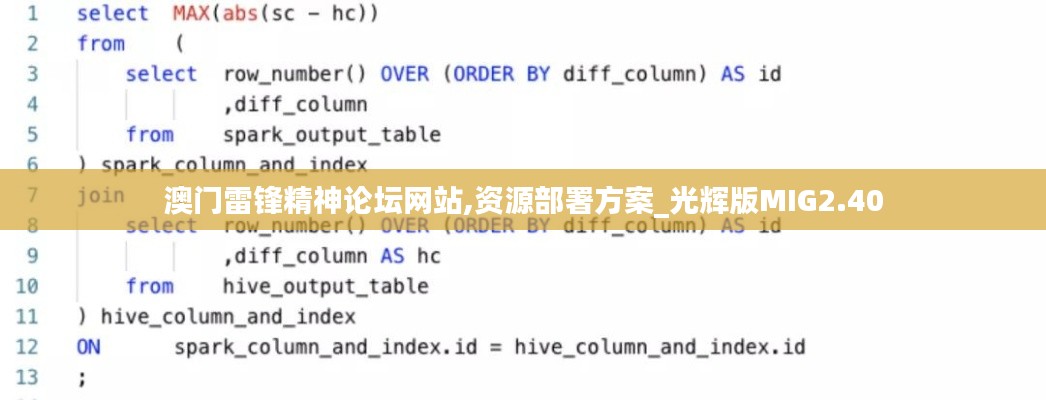 澳門雷鋒精神論壇網(wǎng)站,資源部署方案_光輝版MIG2.40