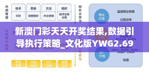 新澳門彩天天開獎結(jié)果,數(shù)據(jù)引導(dǎo)執(zhí)行策略_文化版YWG2.69