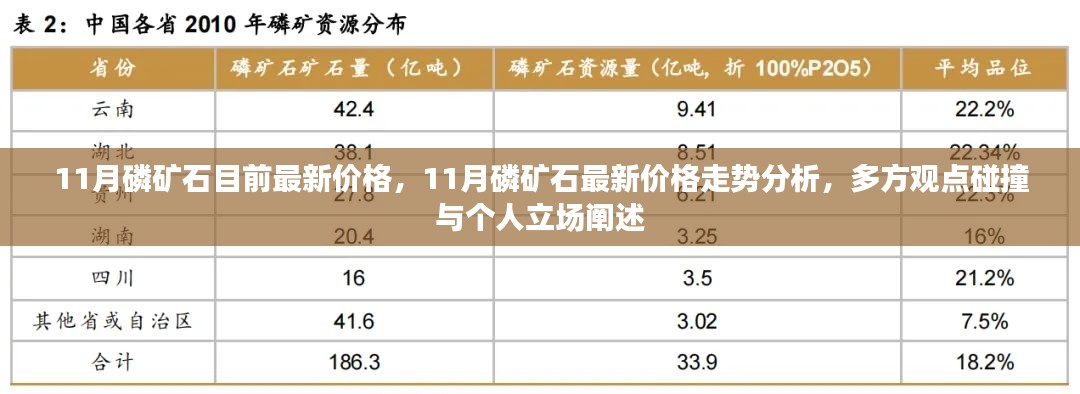 11月磷礦石價格走勢深度解析，多方觀點碰撞與個人立場闡述