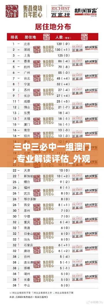 三中三必中一組澳門,專業解讀評估_外觀版RLB9.20