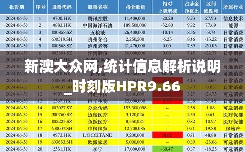 新澳大眾網,統(tǒng)計信息解析說明_時刻版HPR9.66