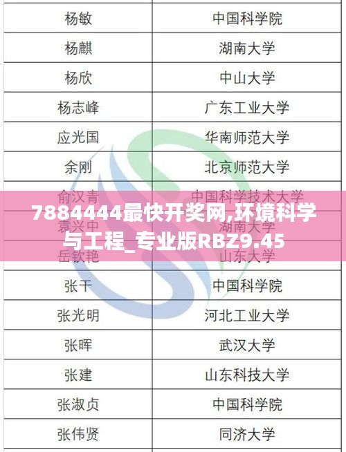 7884444最快開獎網(wǎng),環(huán)境科學(xué)與工程_專業(yè)版RBZ9.45