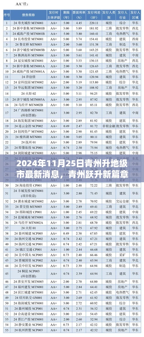 青州躍升新篇章，未來地級(jí)市科技核心，全新高科技城市亮相