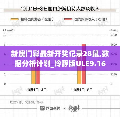 新澳門彩最新開獎記錄28鼠,數據分析計劃_冷靜版ULE9.16