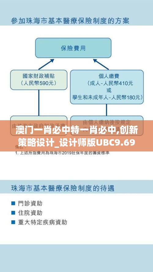 澳門一肖必中特一肖必中,創(chuàng)新策略設計_設計師版UBC9.69
