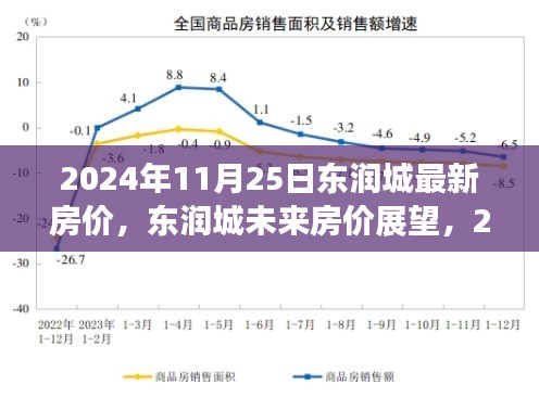 服務流程 第322頁