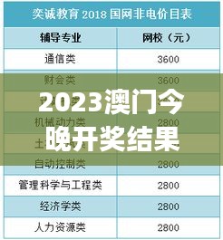 2023澳門今晚開獎結果出來6,目前現象解析描述_開放版UYN9.17