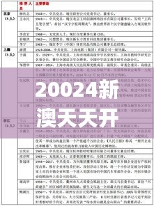 20024新澳天天開好彩大全160期,全面性解釋說(shuō)明_高配版UWX9.60