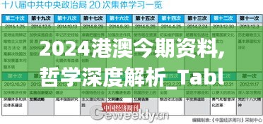 2024港澳今期資料,哲學深度解析_TabletPIV9.18