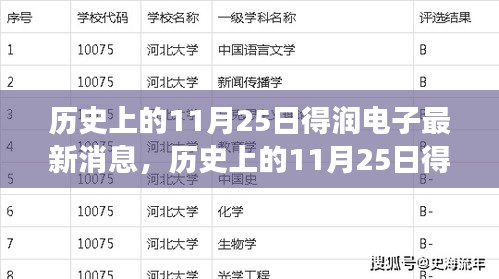 歷史上的11月25日，得潤電子之旅與自然美景的不解之緣最新消息發布