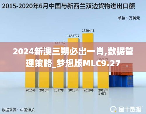 2024新澳三期必出一肖,數(shù)據(jù)管理策略_夢(mèng)想版MLC9.27