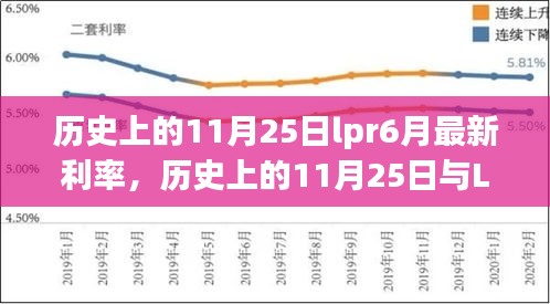 歷史上的11月25日lpr6月最新利率，歷史上的11月25日與LPR最新利率，學習變化，擁抱自信與成就感的旅程
